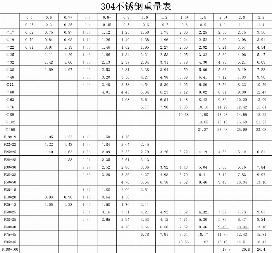 樱桃视频304重量表（biǎo）