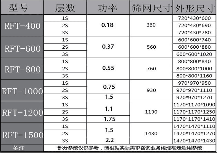 瑞菲特（tè）旋振篩詳情頁_11.gif