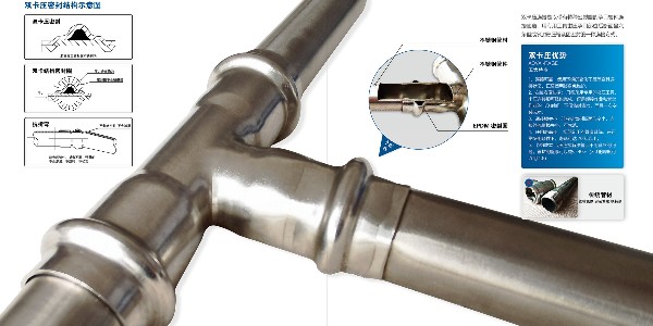 什麽是雙卡壓不鏽鋼管件？